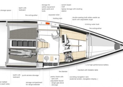 Interior layout
