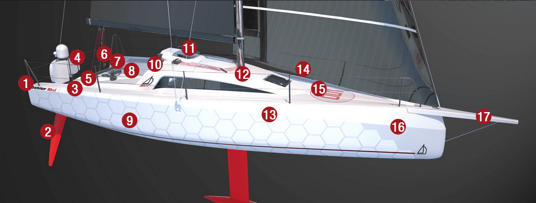 Dehler30od-Safety-features1